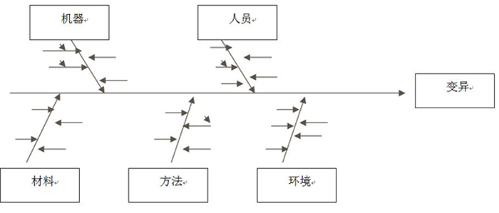 魚骨圖