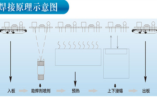 波峰焊原理圖