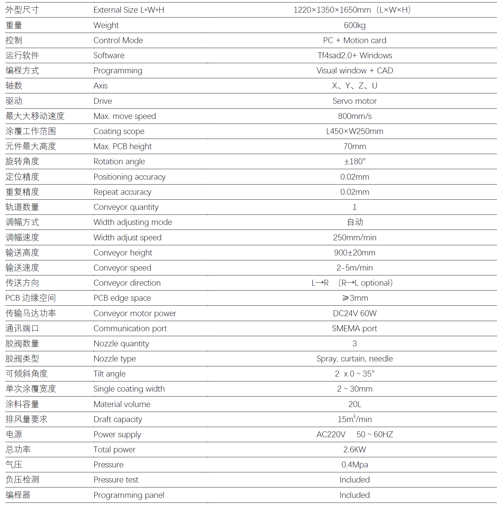 三防漆噴涂設備icoat3參數(shù)