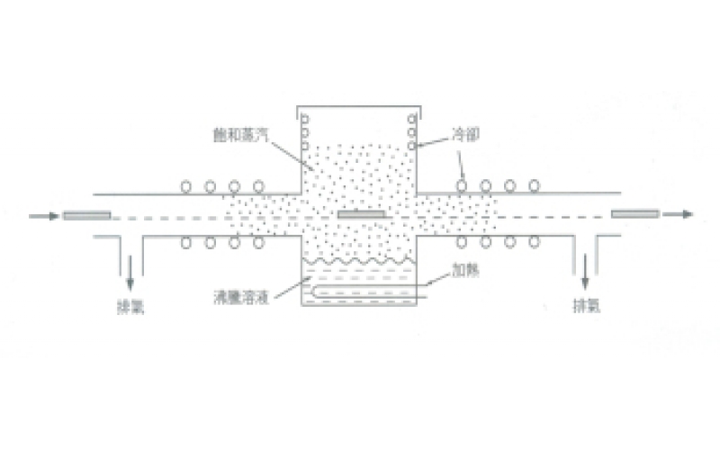 如何利用液體的氣化潛熱來電路板上錫？