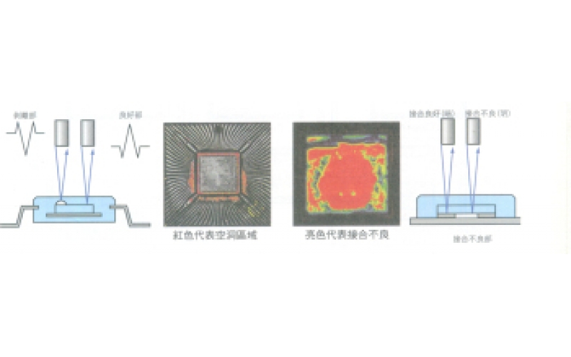 如何有效進(jìn)行電路板焊點(diǎn)檢查？