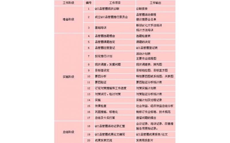 什么是QCC及培訓(xùn)資料大全