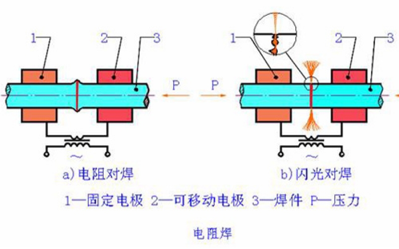 焊接技術(shù)的分類有哪些？