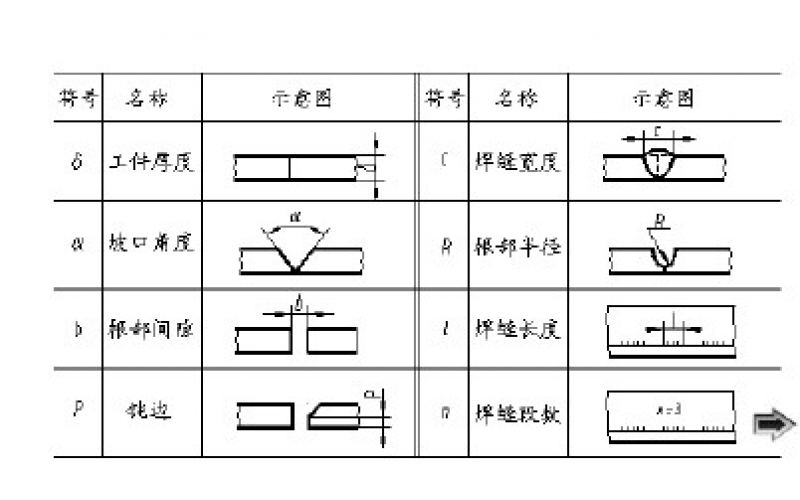 帶你快速了解焊接符號(hào)【圖文】