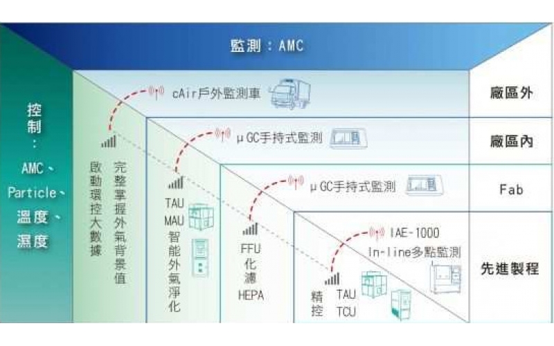 聽過AMC？他將影響整個(gè)半導(dǎo)體產(chǎn)業(yè)的未來！