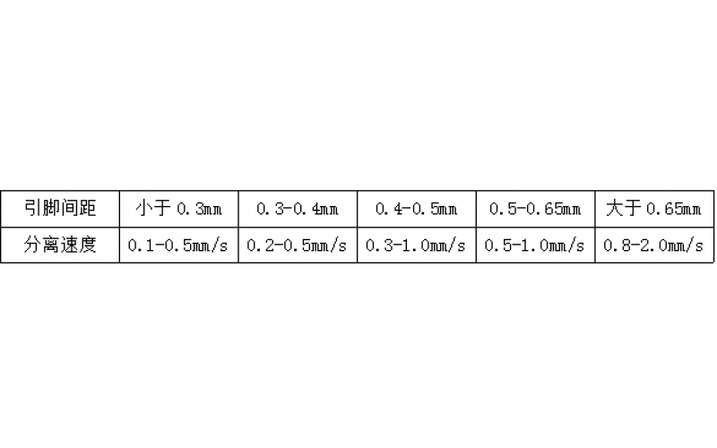 不同IC引腳間距推薦分離速度對(duì)照表