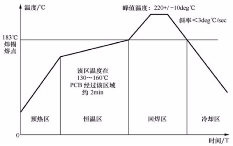 回流焊接的注意事項