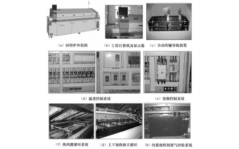 全面認識回流焊的組成結構