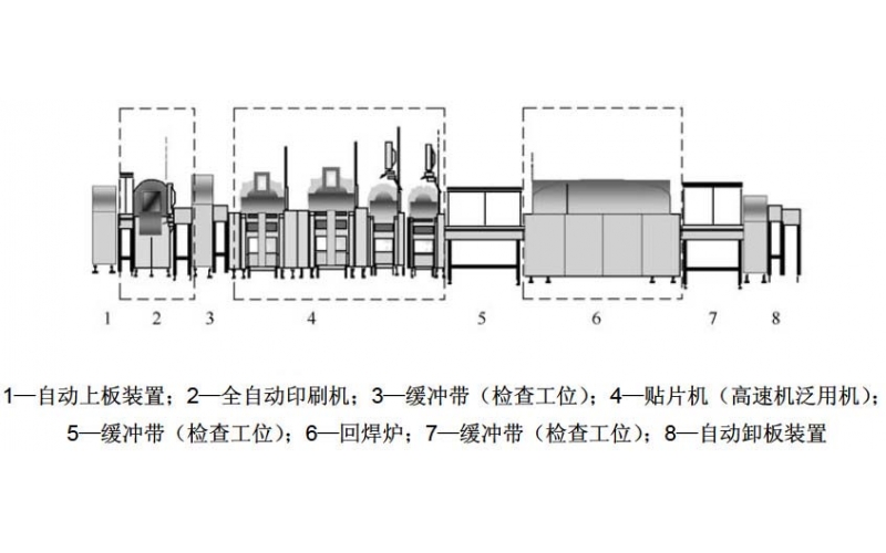 什么是SMT 生產線