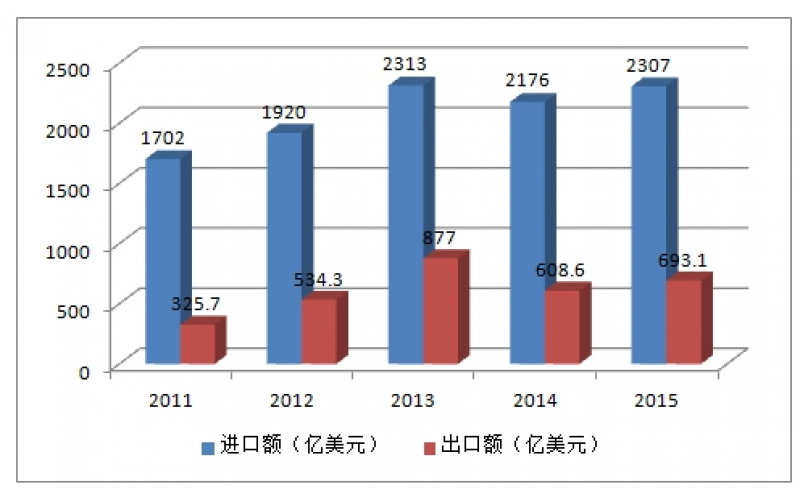 2016年中國(guó)集成電路產(chǎn)業(yè)高速增長(zhǎng)的四大驅(qū)動(dòng)力