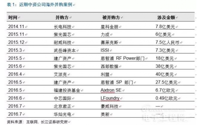 信息安全的基石 集成電路自主可控勢在必行