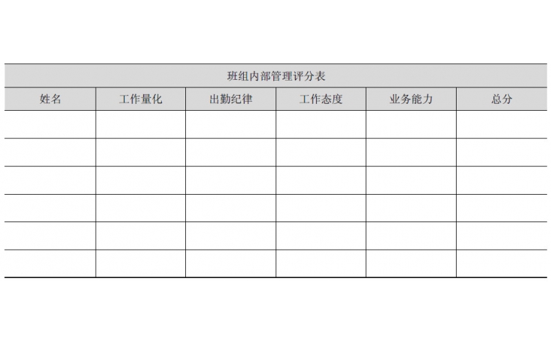 SMT 生產人員的管理