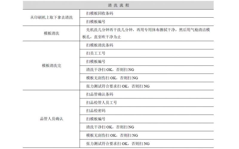 SMT 生產(chǎn)設(shè)備的日常管理