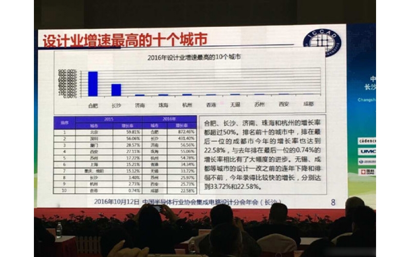 并購重組不斷 中國集成電路盛裝之下的隱憂