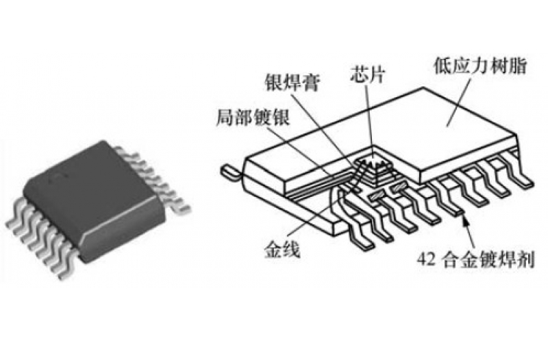 小外形封裝集成電路（SOP）的識(shí)別