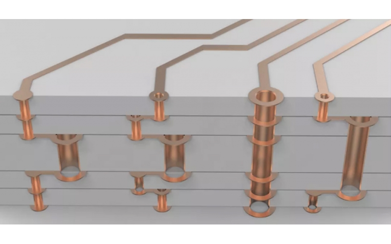 多層PCB內(nèi)部長(zhǎng)啥樣？3D大圖解析高端PCB板的設(shè)計(jì)工藝