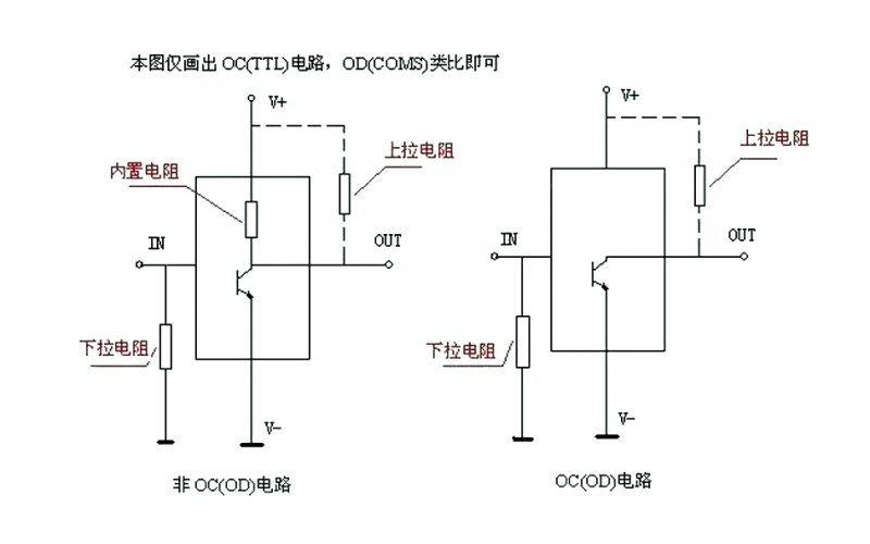 上拉電阻和下拉電阻的作用是什么？